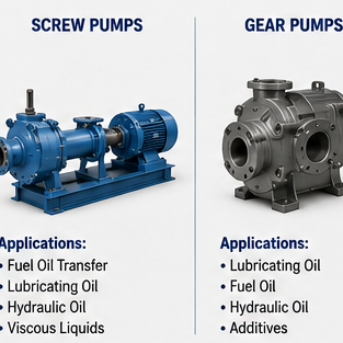 Marine Pumps & Motors